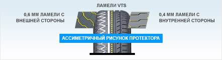 Тип рисунка протектора асимметричный